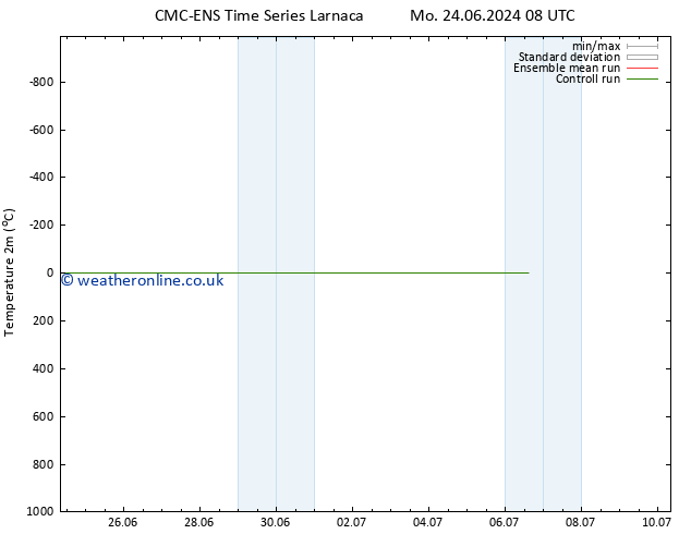 Temperature (2m) CMC TS Th 27.06.2024 20 UTC