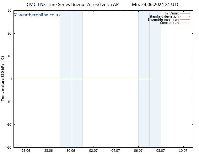 Temp. 850 hPa CMC TS Th 27.06.2024 09 UTC