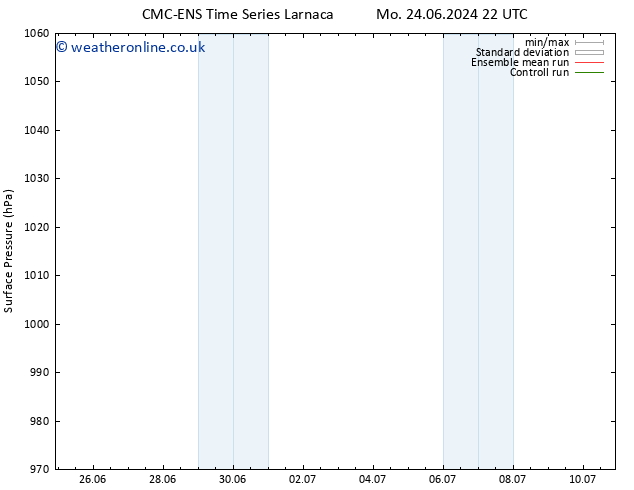 Surface pressure CMC TS We 26.06.2024 10 UTC