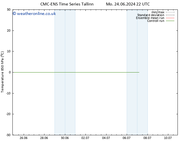 Temp. 850 hPa CMC TS Su 30.06.2024 22 UTC