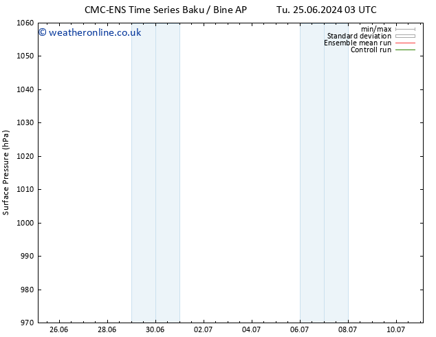 Surface pressure CMC TS Tu 25.06.2024 15 UTC