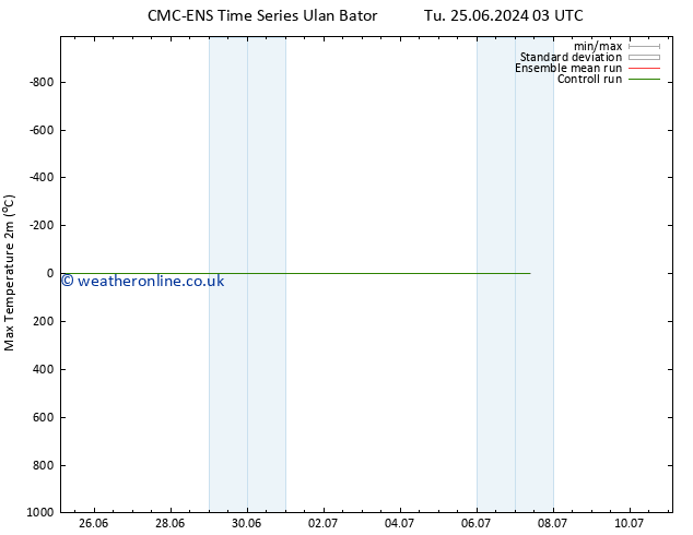 Temperature High (2m) CMC TS We 03.07.2024 15 UTC