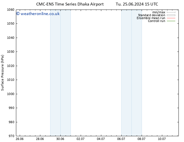 Surface pressure CMC TS Th 27.06.2024 03 UTC