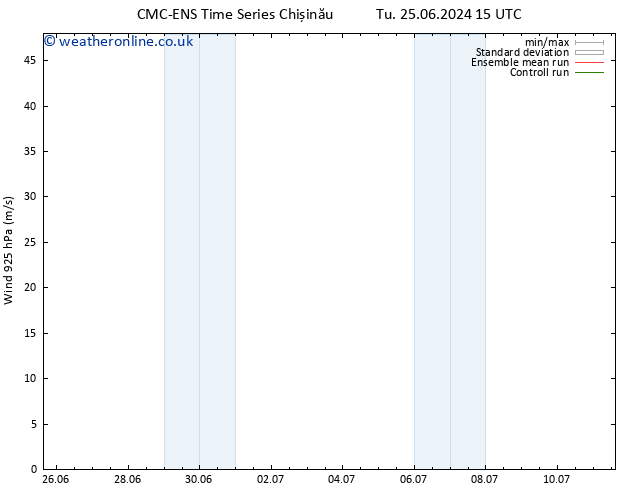 Wind 925 hPa CMC TS We 26.06.2024 09 UTC