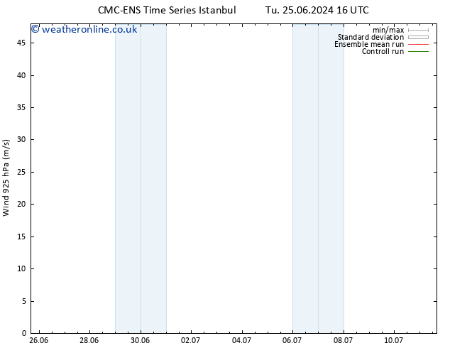 Wind 925 hPa CMC TS Sa 06.07.2024 16 UTC