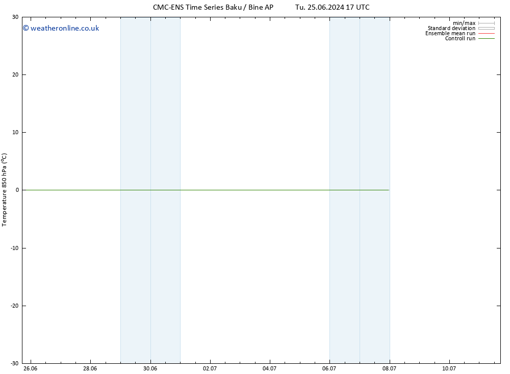 Temp. 850 hPa CMC TS Fr 28.06.2024 05 UTC
