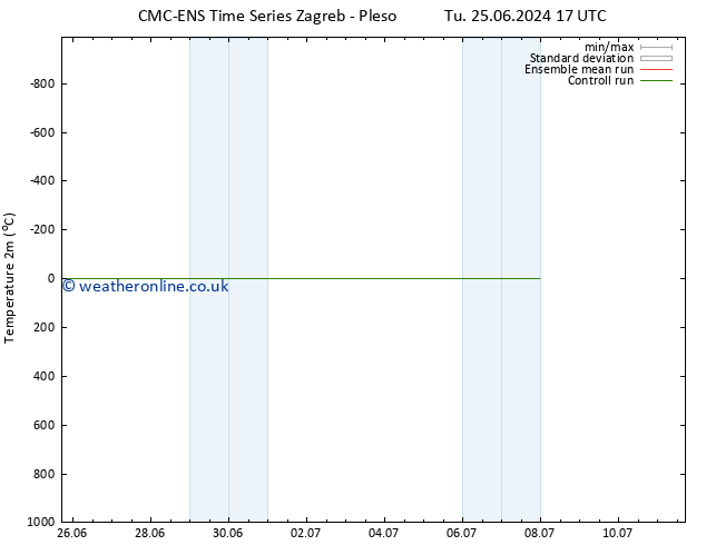 Temperature (2m) CMC TS Th 27.06.2024 05 UTC