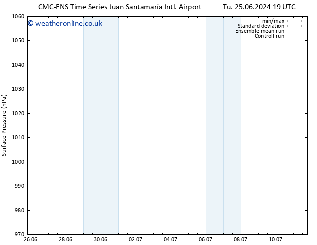 Surface pressure CMC TS We 03.07.2024 19 UTC