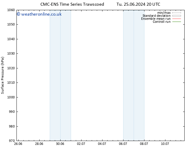 Surface pressure CMC TS Fr 28.06.2024 08 UTC