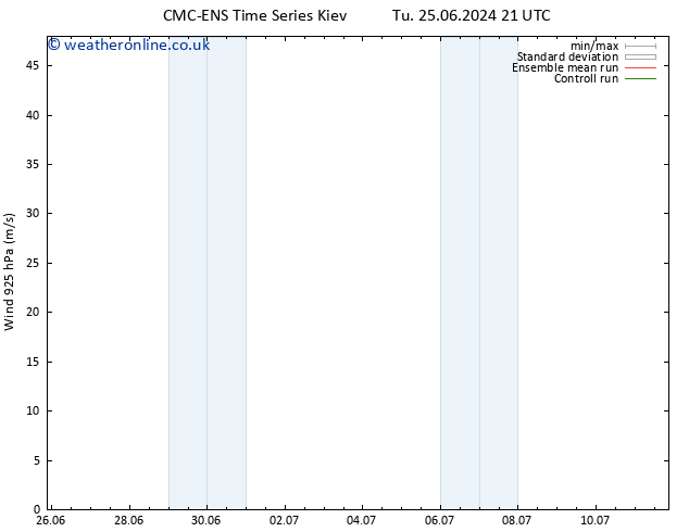 Wind 925 hPa CMC TS We 26.06.2024 15 UTC