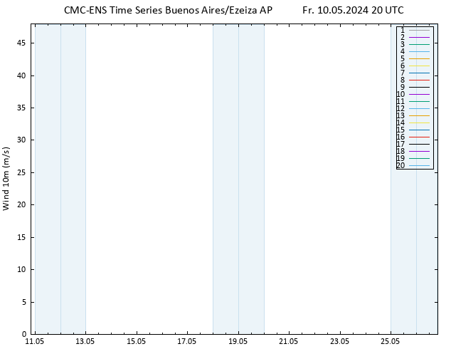 Surface wind CMC TS Fr 10.05.2024 20 UTC