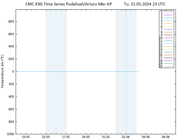 Temperature (2m) CMC TS Tu 21.05.2024 23 UTC