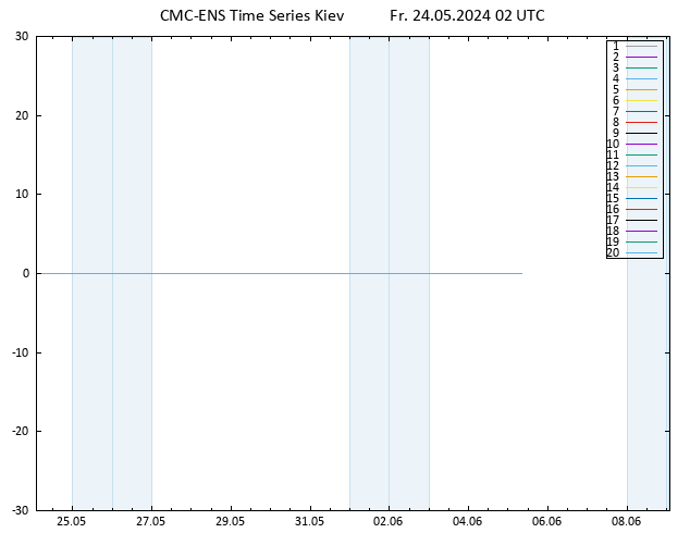 Height 500 hPa CMC TS Fr 24.05.2024 02 UTC