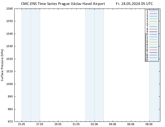 Surface pressure CMC TS Fr 24.05.2024 05 UTC