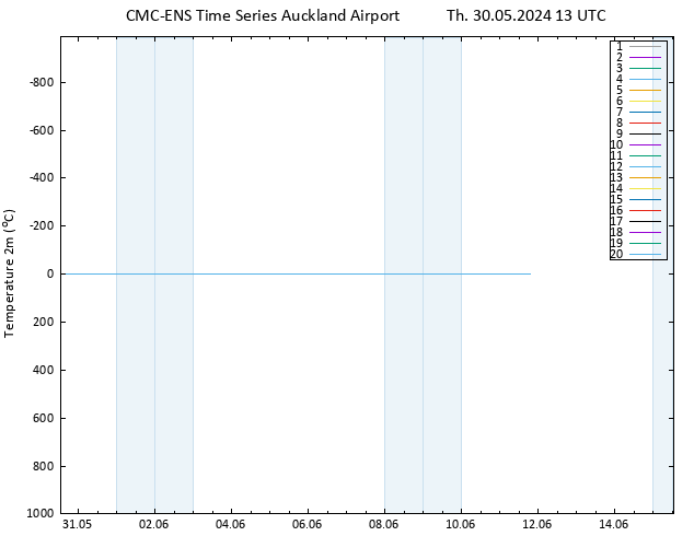 Temperature (2m) CMC TS Th 30.05.2024 13 UTC