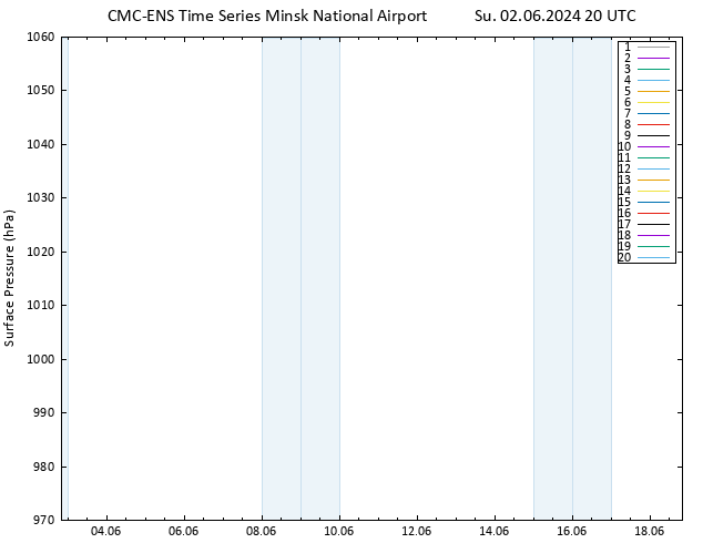 Surface pressure CMC TS Su 02.06.2024 20 UTC