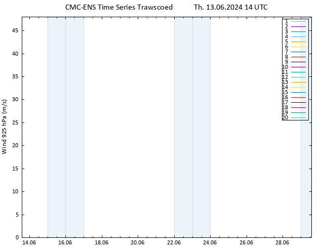 Wind 925 hPa CMC TS Th 13.06.2024 14 UTC