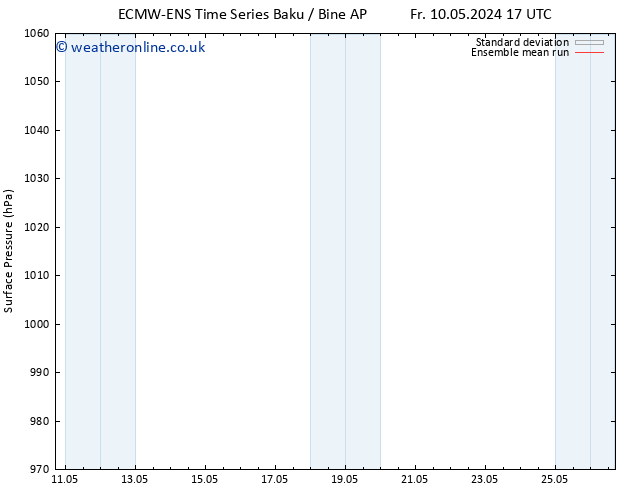 Surface pressure ECMWFTS Fr 17.05.2024 17 UTC