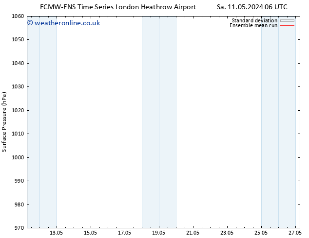 Surface pressure ECMWFTS Su 12.05.2024 06 UTC