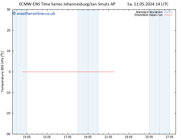 Temp. 850 hPa ECMWFTS Mo 13.05.2024 14 UTC