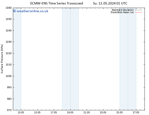 Surface pressure ECMWFTS We 15.05.2024 01 UTC