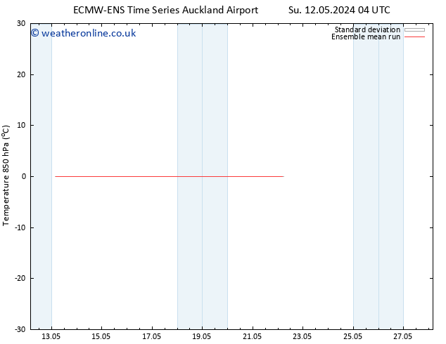 Temp. 850 hPa ECMWFTS Tu 14.05.2024 04 UTC