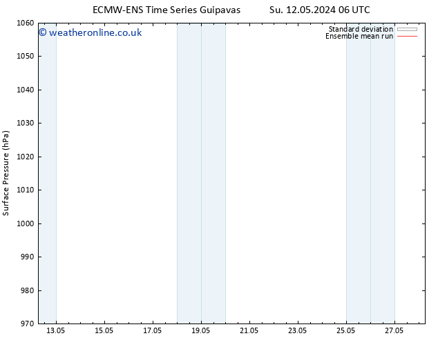 Surface pressure ECMWFTS Mo 13.05.2024 06 UTC