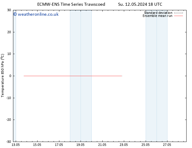 Temp. 850 hPa ECMWFTS We 22.05.2024 18 UTC