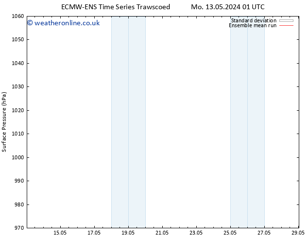 Surface pressure ECMWFTS Su 19.05.2024 01 UTC