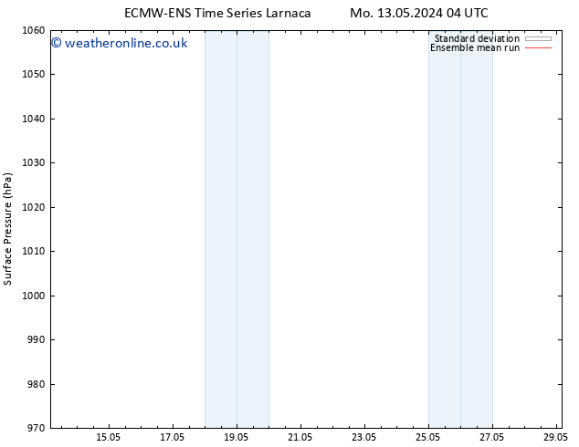 Surface pressure ECMWFTS Th 23.05.2024 04 UTC