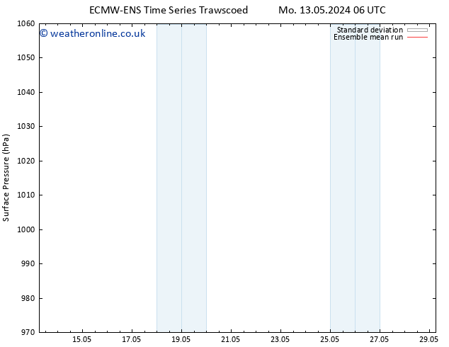 Surface pressure ECMWFTS Su 19.05.2024 06 UTC