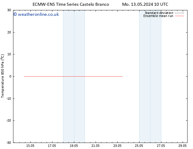 Temp. 850 hPa ECMWFTS Sa 18.05.2024 10 UTC