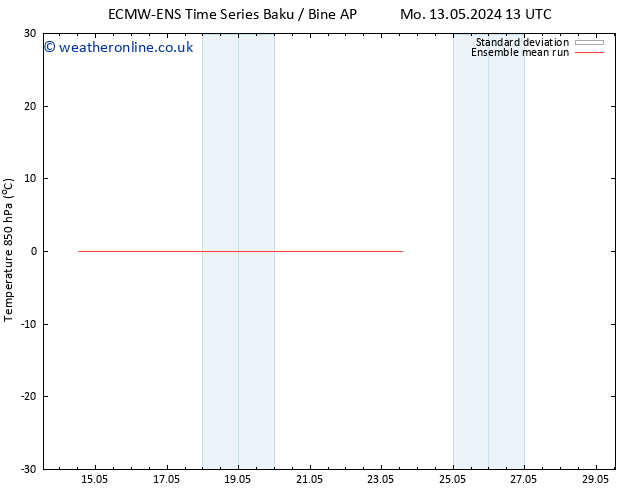 Temp. 850 hPa ECMWFTS Th 23.05.2024 13 UTC