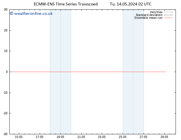 Temp. 850 hPa ECMWFTS We 15.05.2024 02 UTC
