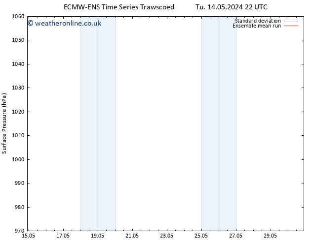 Surface pressure ECMWFTS Fr 24.05.2024 22 UTC