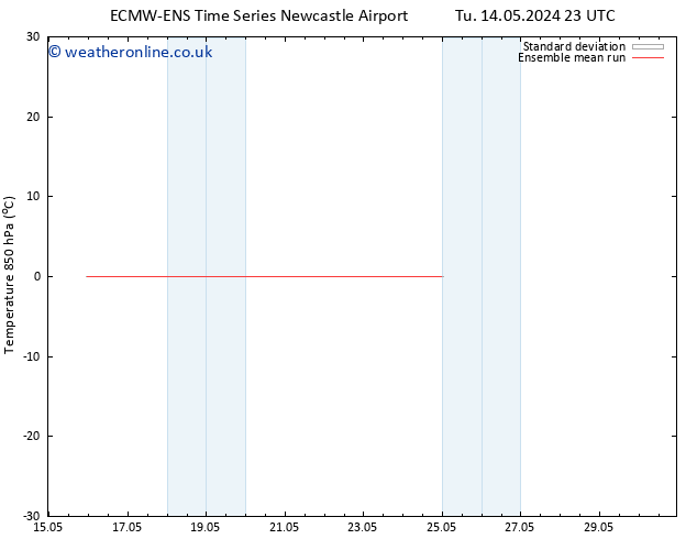 Temp. 850 hPa ECMWFTS We 15.05.2024 23 UTC