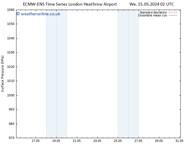 Surface pressure ECMWFTS Fr 17.05.2024 02 UTC