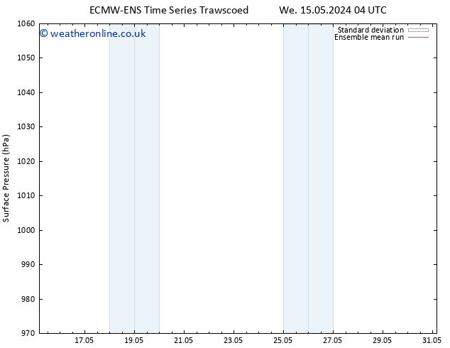 Surface pressure ECMWFTS Sa 25.05.2024 04 UTC