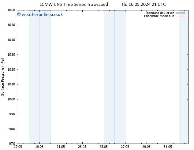 Surface pressure ECMWFTS Su 19.05.2024 21 UTC