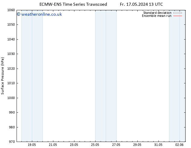 Surface pressure ECMWFTS Th 23.05.2024 13 UTC