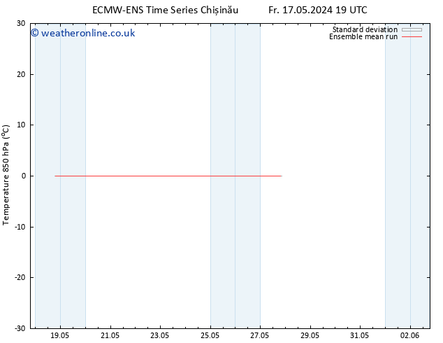 Temp. 850 hPa ECMWFTS We 22.05.2024 19 UTC