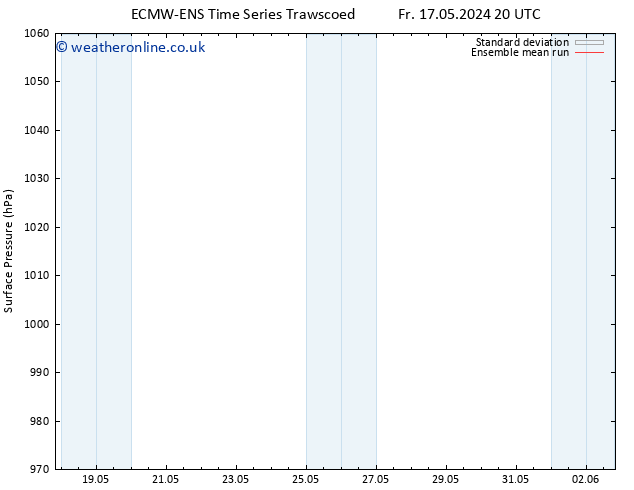 Surface pressure ECMWFTS Su 19.05.2024 20 UTC