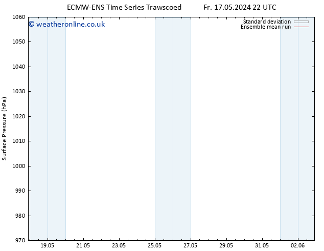 Surface pressure ECMWFTS Su 19.05.2024 22 UTC