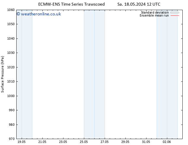Surface pressure ECMWFTS Tu 21.05.2024 12 UTC