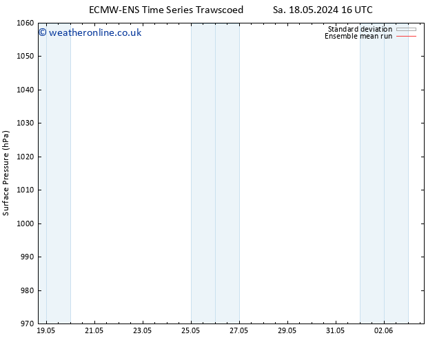 Surface pressure ECMWFTS We 22.05.2024 16 UTC