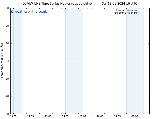 Temp. 850 hPa ECMWFTS Tu 28.05.2024 16 UTC