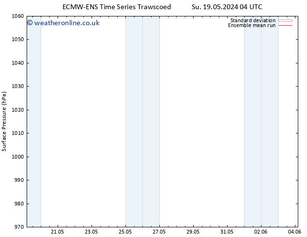 Surface pressure ECMWFTS Su 26.05.2024 04 UTC