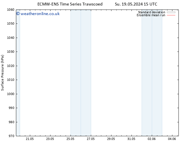 Surface pressure ECMWFTS Mo 20.05.2024 15 UTC