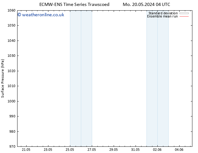 Surface pressure ECMWFTS We 22.05.2024 04 UTC