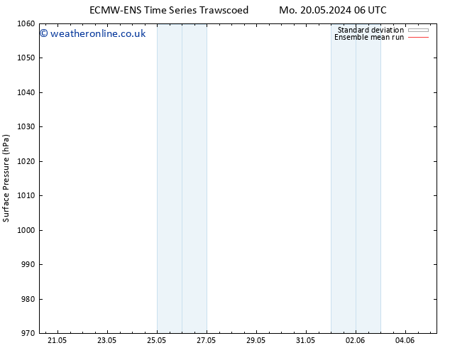 Surface pressure ECMWFTS Tu 21.05.2024 06 UTC
